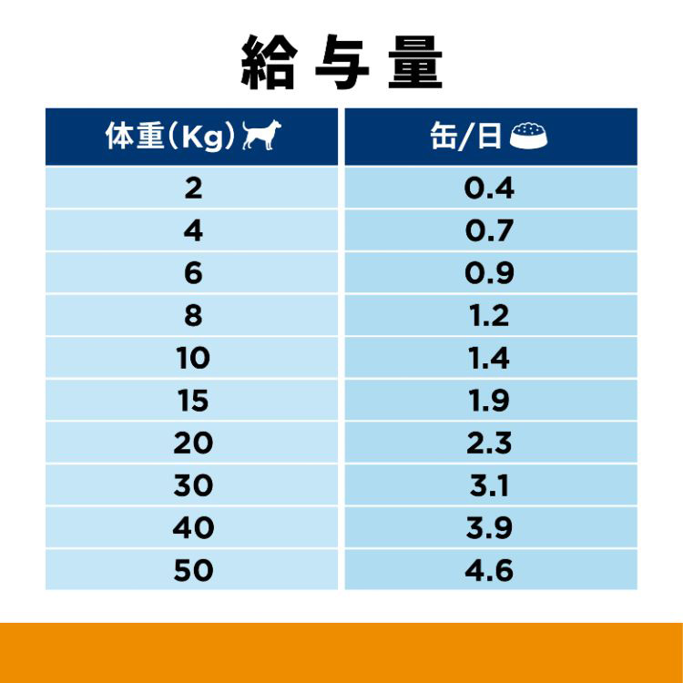 c/d マルチケア 缶詰 チキン 尿ケア 犬用 特別療法食 ドッグフード
