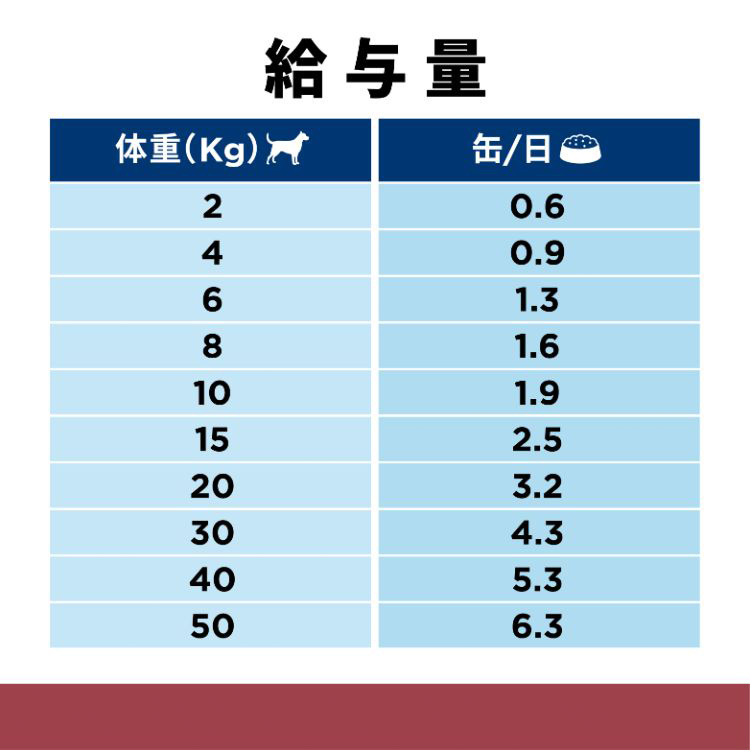 i/d ローファット 缶詰 オリジナル 消化ケア（低脂肪） 犬用 特別療法
