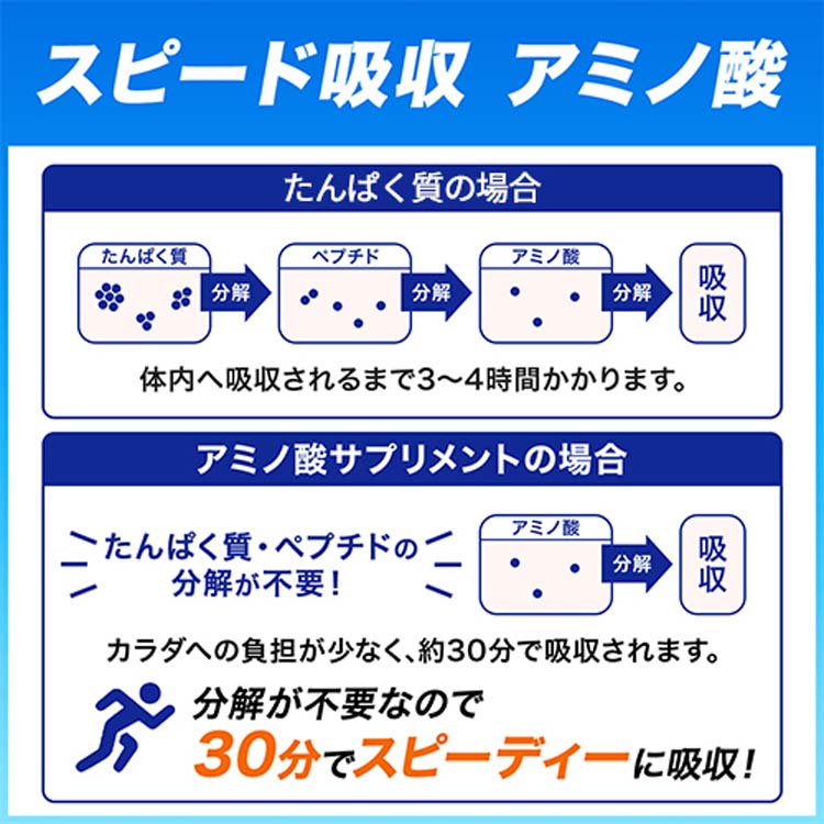 アミノバイタル BCAA アミノ酸 アクティブファイン ( 60本入*2箱セット )/ アミノバイタル(AMINO VITAL) ( BCAA  bcaa アミノ酸 サプリメント ) :69007:爽快ドラッグ - 通販 - Yahoo!ショッピング