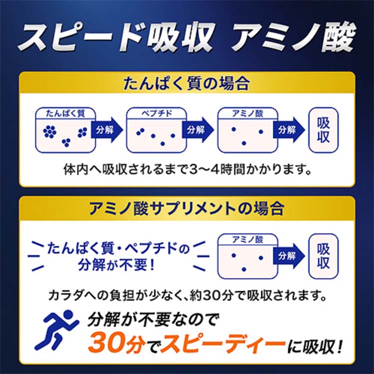 アミノバイタルプロ BCAA アミノ酸 ( 120本入*2箱セット