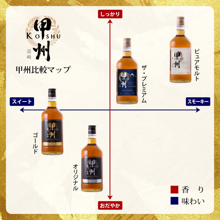 甲州 韮崎 ウィスキーBUSA商品 ウイスキー 甲州韮崎 ザ・プレミアム 瓶 ( 700ml*12本セット )/ : 爽快