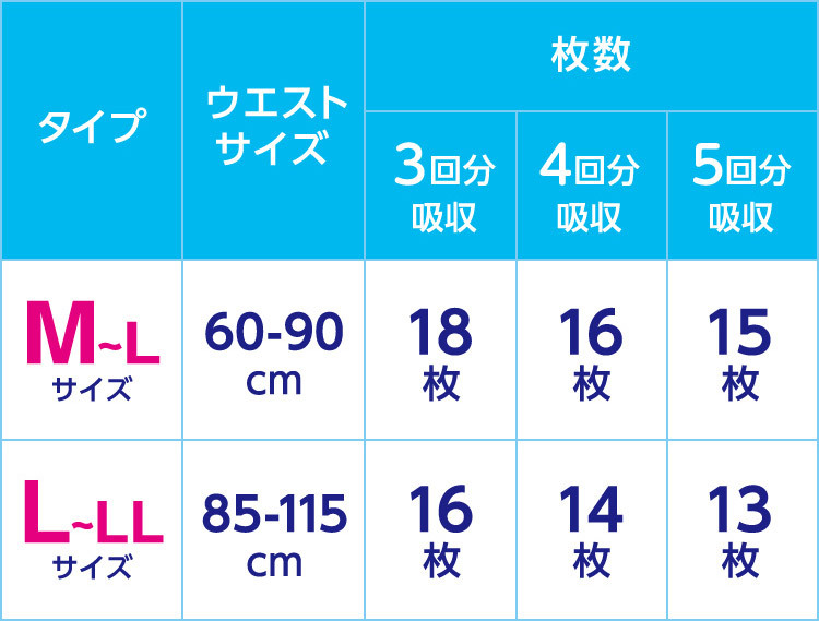 リリーフ 5回分吸収 たっぷり長時間 M-L ( 15枚入*4袋セット )/ リリーフ :82109:爽快ドラッグ - 通販 -  Yahoo!ショッピング