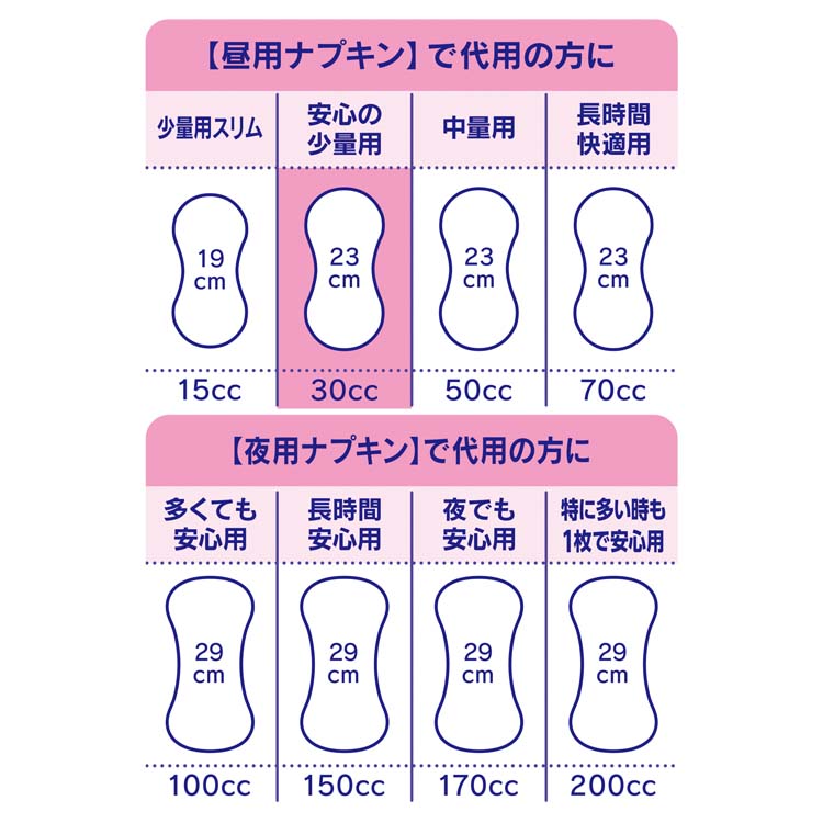 チャームナップ 吸水さらフィ 安心の少量用 羽なし 30cc 23cm ( 22個入