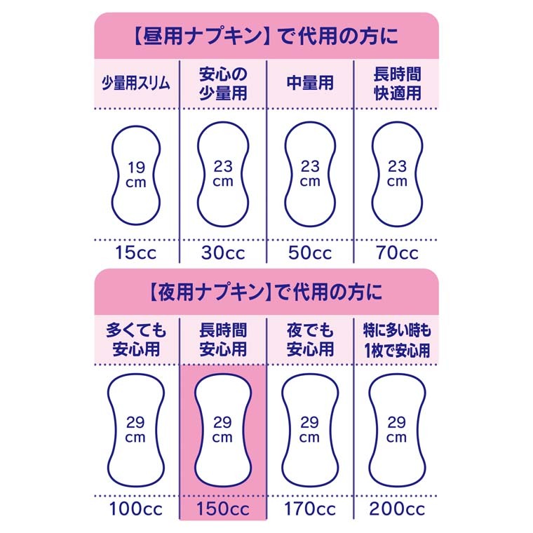 チャームナップ 吸水さらフィ 長時間安心用 羽なし 150cc 29cm ( 12枚