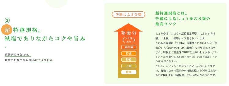 いつでも新鮮 超減塩しょうゆ 食塩分66％カット ( 200ml*2個セット )/ キッコーマン :85792:爽快ドラッグ - 通販 -  Yahoo!ショッピング