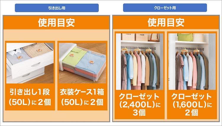 ムシューダ 1年間有効 防虫剤セット ( 1セット )/ : 爽快 ムシューダ 1年間有効 防虫剤セット ( 1セット )/ : 爽快