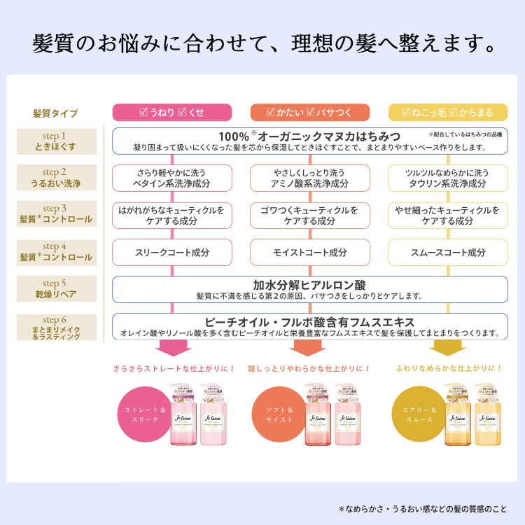 ジュレーム リラックス シャンプー+コンディショナー+マスク