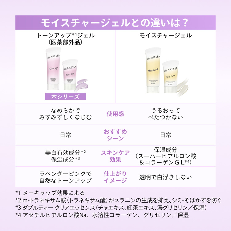 ブライトニングUVジェルNA + ナイトサンケア美容液 特製サイズ付き ( 1