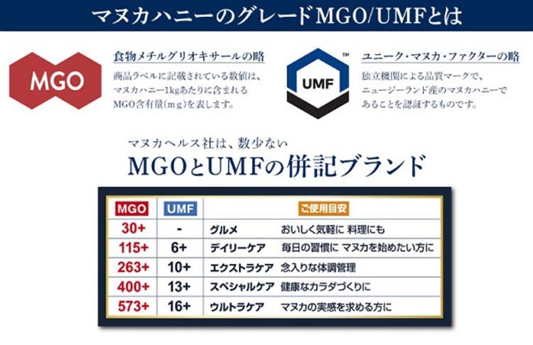 マヌカヘルス マヌカハニーMGO115／UMF6(正規品) ( 250g )/ マヌカヘルス :9421023628162:爽快ドラッグ - 通販 -  Yahoo!ショッピング