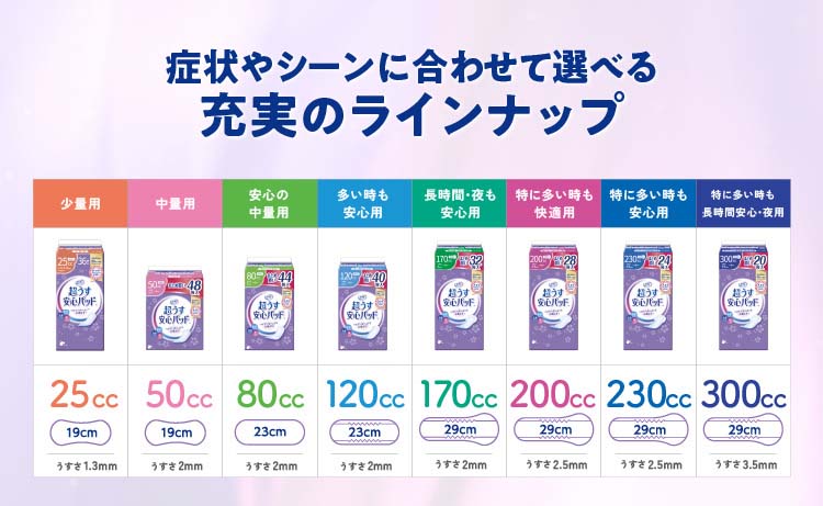 超うす安心パッド 48枚入り 50cc 12個セット　合計576枚セット リフレ 超うす安心パッド 50cc まとめ買いパック【リブドゥ】 ( 48枚入