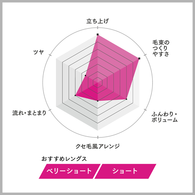 mandom（マンダム） ギャツビー ムービングラバー スパイキーエッジ