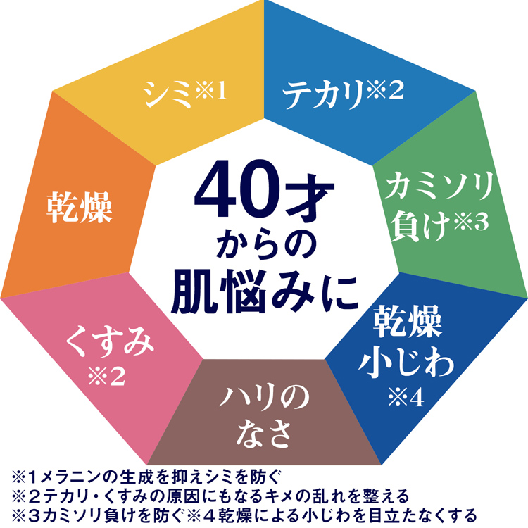 ルシード 薬用トータルケア乳液 ( 100ml*3個セット )/ ルシード(LUCIDO) :96706:爽快ドラッグ - 通販 -  Yahoo!ショッピング