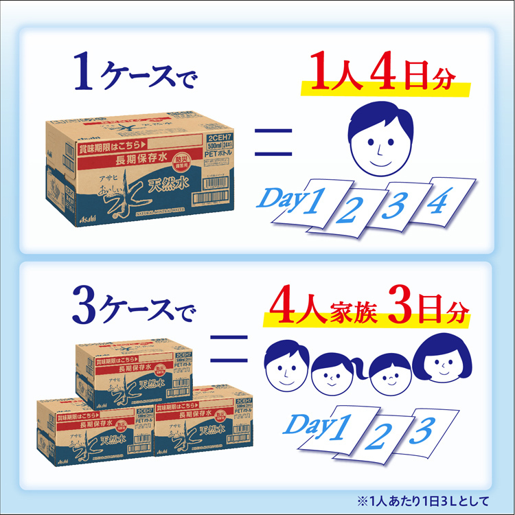 アサヒ おいしい水天然水 長期保存水 防災備蓄用 ( 500ml*24本入