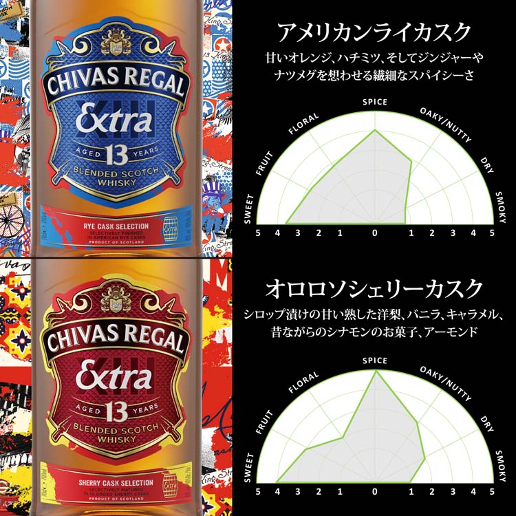 シーバスリーガル エクストラ13年 アメリカン ライカスク
