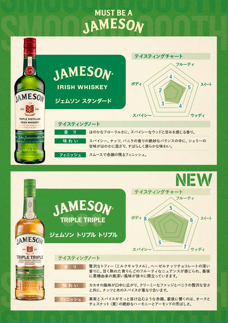 ジェムソン スタンダード ＆トリプル トリプル ミニチュアボトル付き