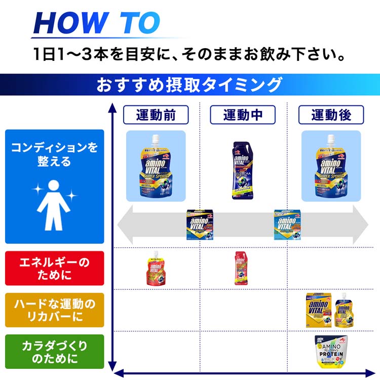 Amazon | 味の素 アミノバイタル ゼリードリンク スーパー