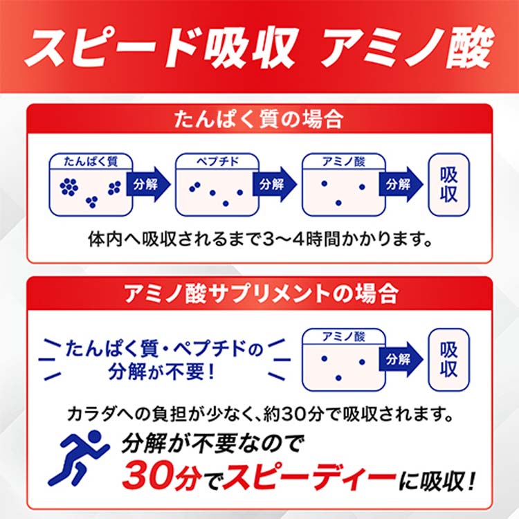 最大98％オフ！ ケース販売 アミノバイタルパーフェクトエネルギー アミノ酸 ゼリードリンク 130g 24個入 アミノバイタル AMINO  VITAL notimundo.com.ec