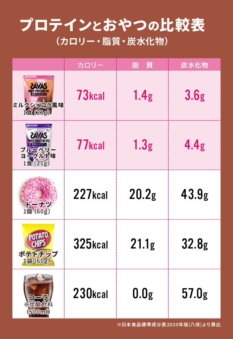 ザバス ホエイプロテイン100 マルチビタミン＆ミネラル ミルクショコラ