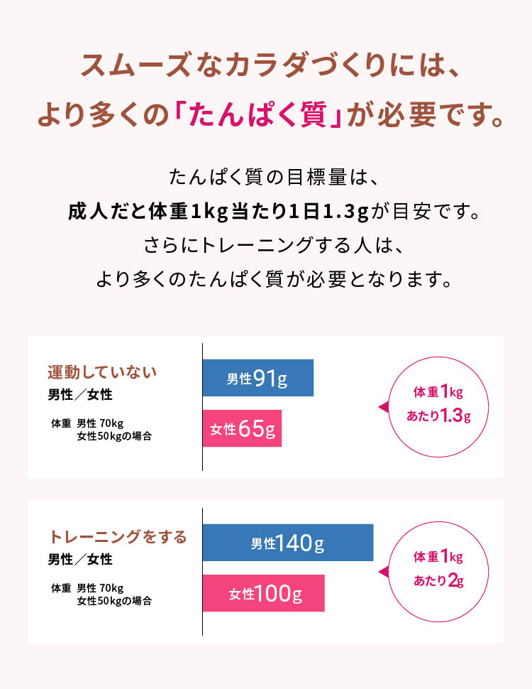 ザバス ホエイプロテイン100 マルチビタミン＆ミネラル ミルクショコラ