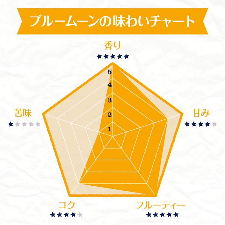 大容量激安！半額以下！新品BLUE MOON Can アメリカ330ml×48本