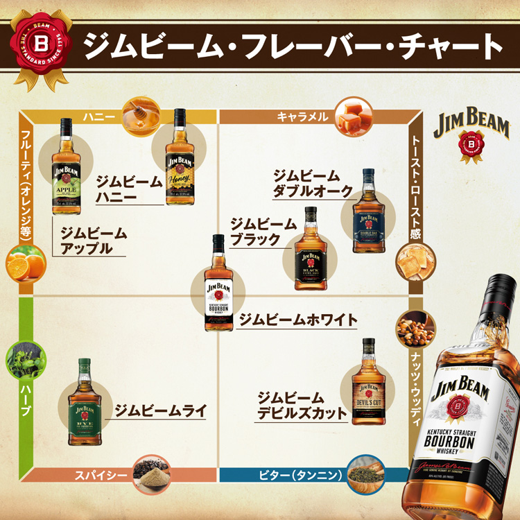 サントリー ウイスキー ジムビーム ( 1000ml*12本セット )/ ジムビーム
