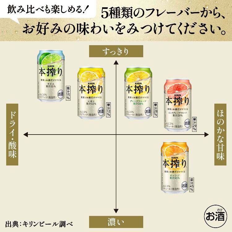 キリン 本搾りチューハイ レモン ( 24本×2セット(1本500ml) )/ 本搾り 