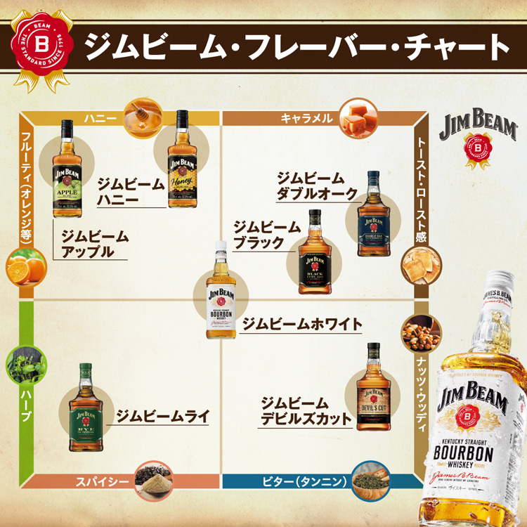 ジムビーム ライ チョイス 古酒 2本セット 飲料・酒