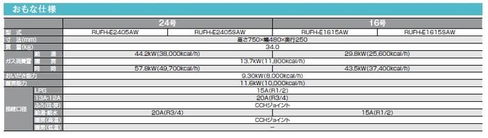 リンナイ 温水暖房ふろ給湯器】【マルチリモコンMBC-230V(T)付】RUFH