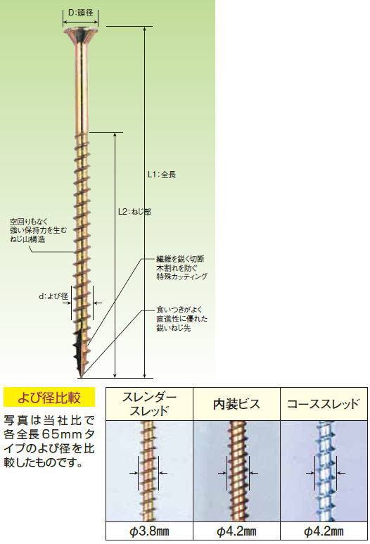 スレンダースレッド スリム粗目造作ビス 長さ：40mm 1100本 7181140