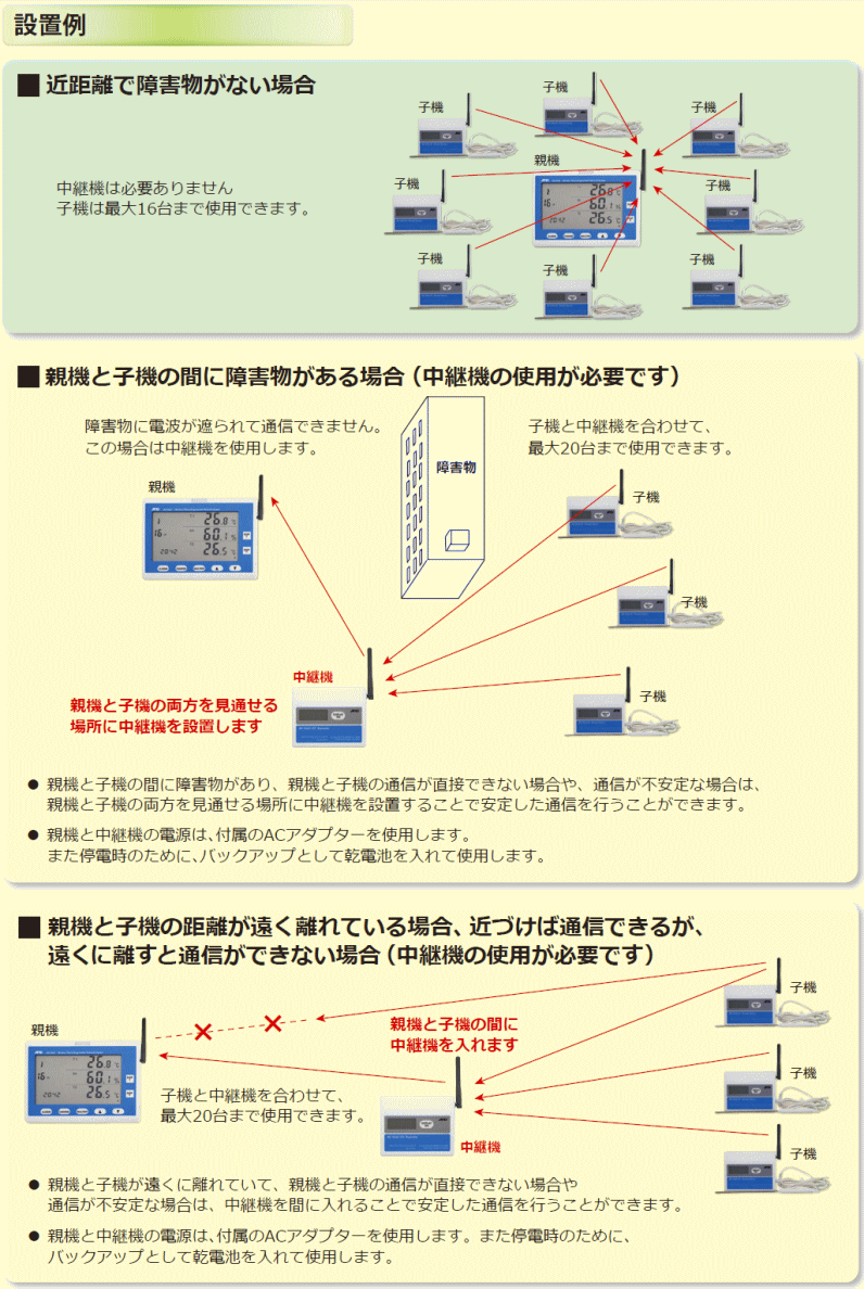 ワイヤレス温度計・湿度計/温度・環境データロガー(子機) AD-5665-01