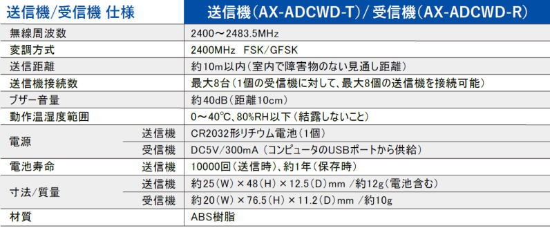 通信ユニット 送信機 AX-ADCWD-T エーアンドディ A＆D : ax-adcwd-t-nn