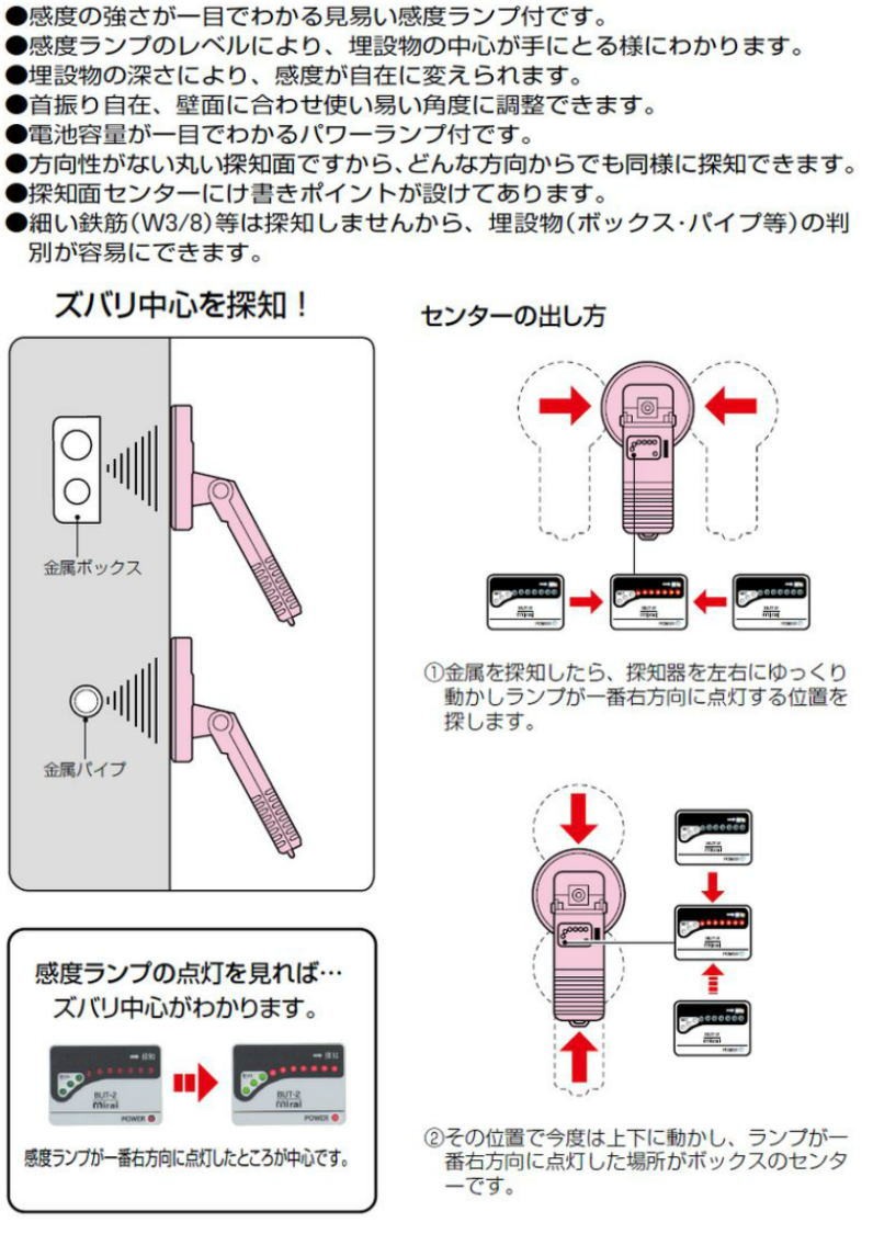 ボックスアッター2（センター探知器) BUT-2 未来工業 BUT2 MIRAI : but