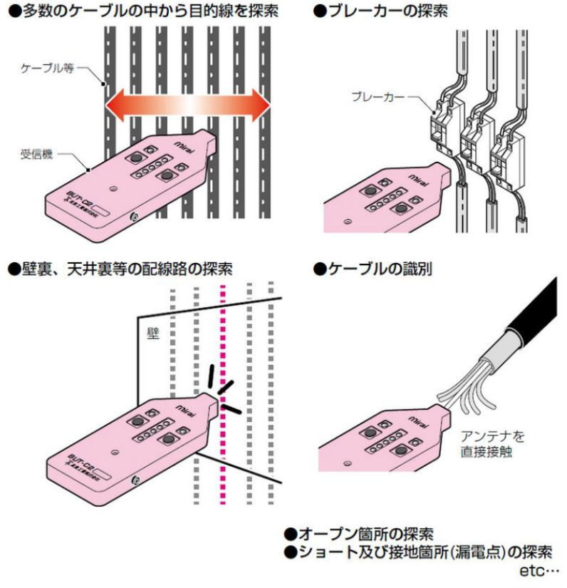 ケーブルアッター2 BUT-C2 未来工業 BUTC2 MIRAI 直送品 : but-c2