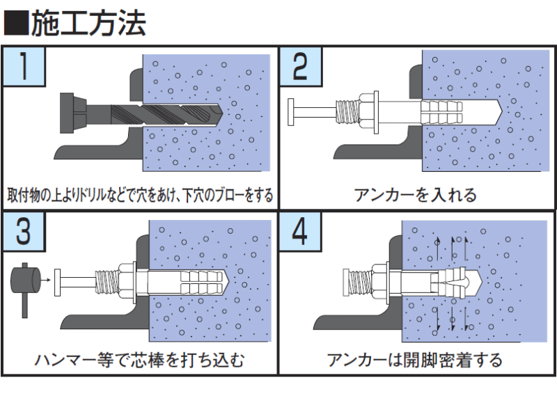 税込 高強度型リムーバブルおねじアンカー タップスター 鋼製 三価