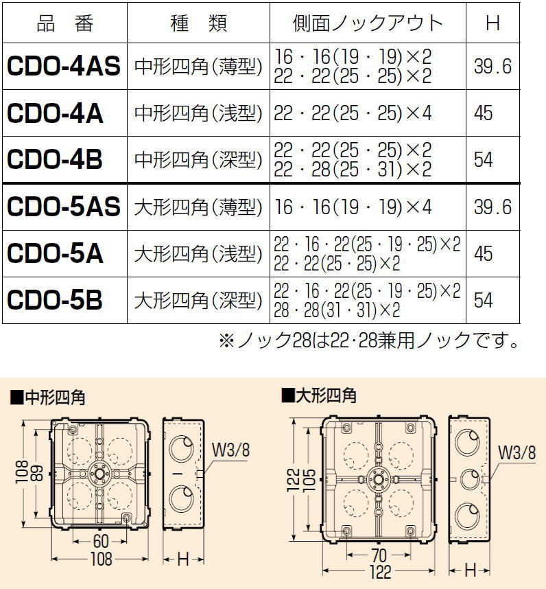 未来工業 埋込四角アウトレットボックス 1ヶ CDO-4A MIRAI : 創