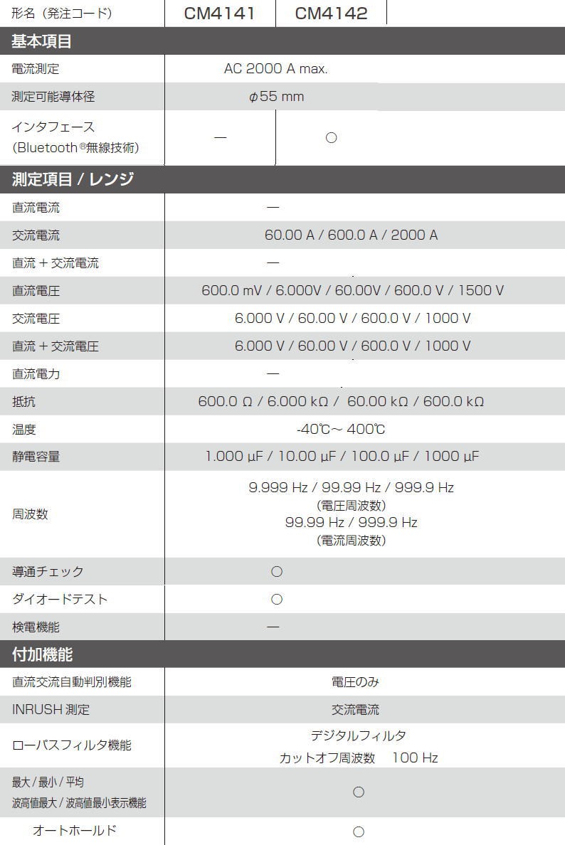 ACクランプメータ CM4142 HIOKI 日置電機 Bluetooth 無線技術搭載