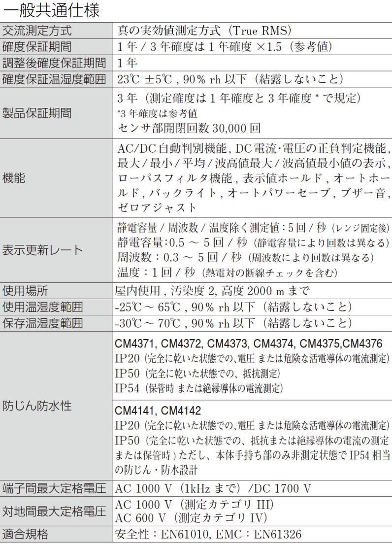 ACクランプメータ CM4142 HIOKI 日置電機 Bluetooth 無線技術搭載