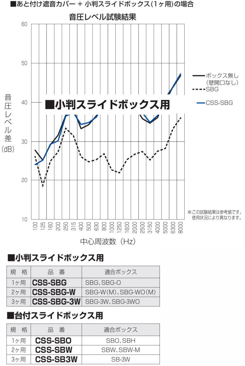 未来工業 あと付け遮音カバー 小判スライドボックス用 2ヶ用 10セット