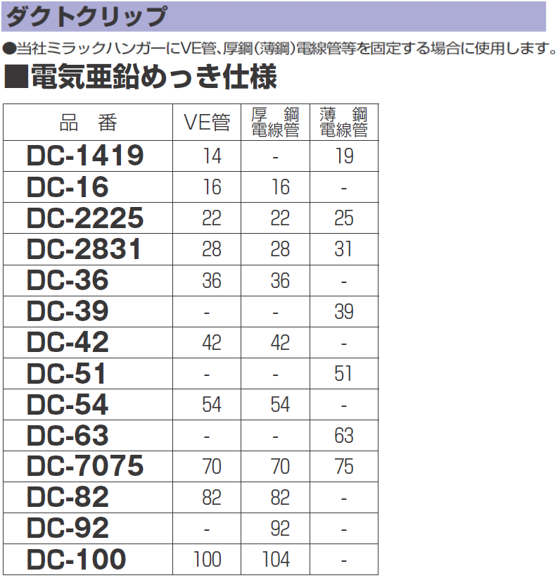 ダクトクリップ VE管54用 10ヶ DC-54 MIRAI 未来工業 電気亜鉛めっき