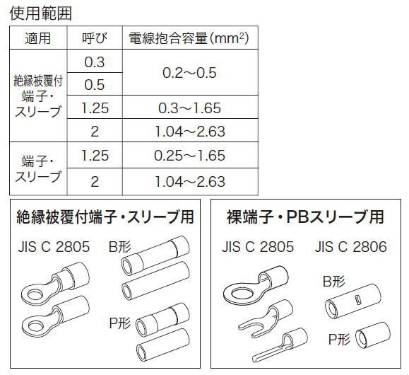 DC-M2A ジェフコム マルチ圧着工具 デンサン DCM2A : dc-m2a-je : 創工