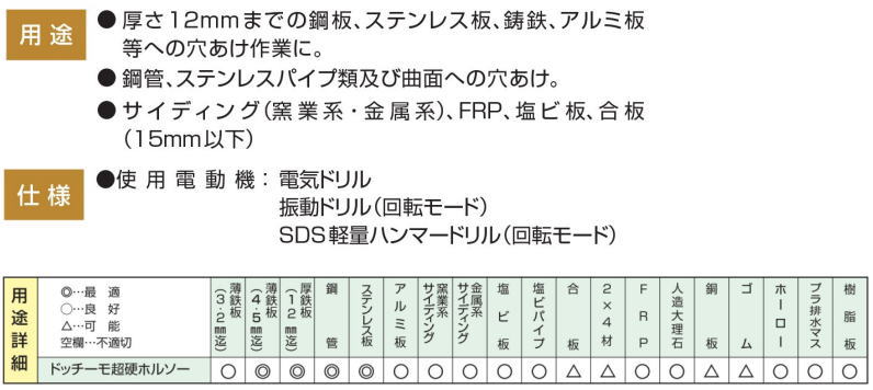 ドッチーモ超硬ホルソーセット SDS軸 電気工事向 DH-2133 ハウス