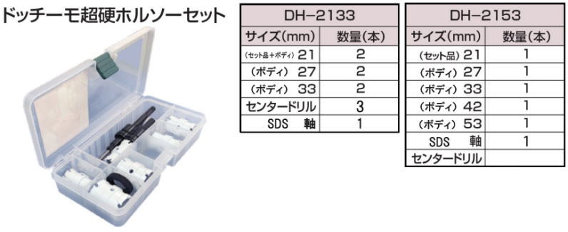 ドッチーモ超硬ホルソーセット SDS軸 電気工事向 DH-2133 ハウス