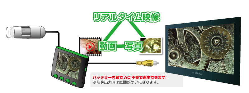 THANKO Dino-Lite Premier Portable2 DINOPP2 ポータブル THANKO Dino-Lite Premier Portable2 DINOPP2 ポータブル