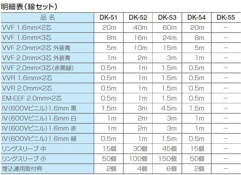 2022年対応 第二種電工試験練習用 1回セット DK-51 ホーザン HOZAN DK51 :DK-51-HOZAN:創工館 - 通販 -  Yahoo!ショッピング