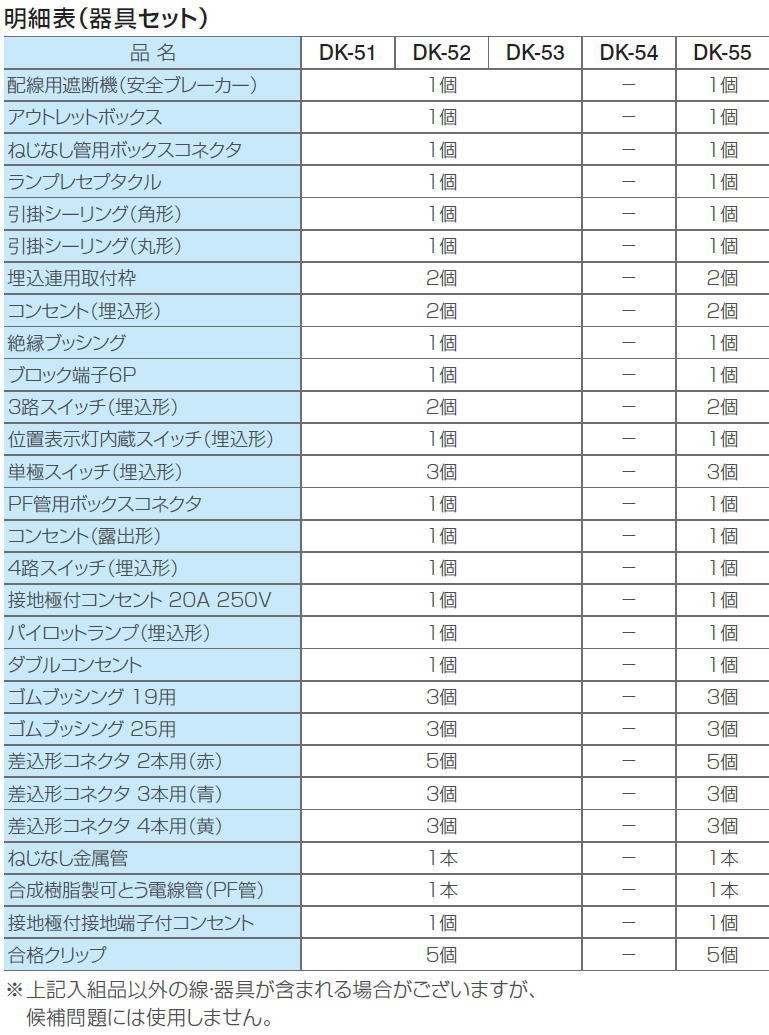 2022年対応 第二種電工試験練習用 2回セット DK-52 ホーザン HOZAN DK52 :DK-52-HOZAN:創工館 - 通販 -  Yahoo!ショッピング