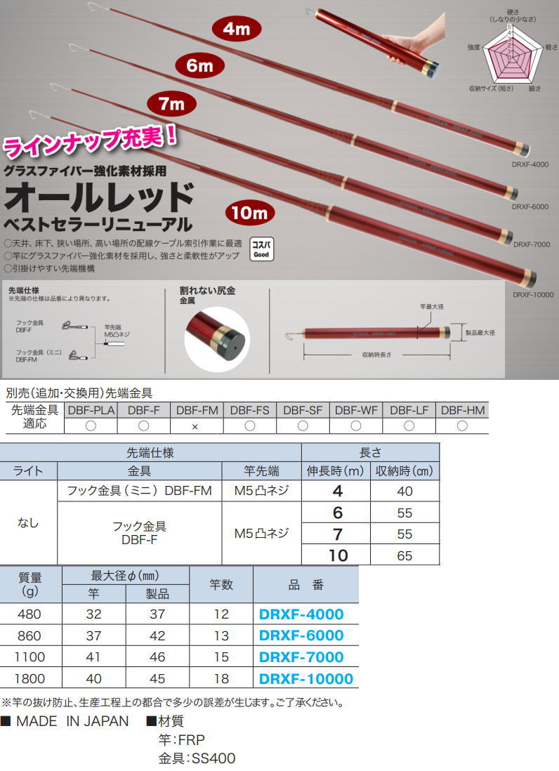 レッドフィッシャー 7m DRXF-7000 ジェフコム デンサン : drxf-7000-je