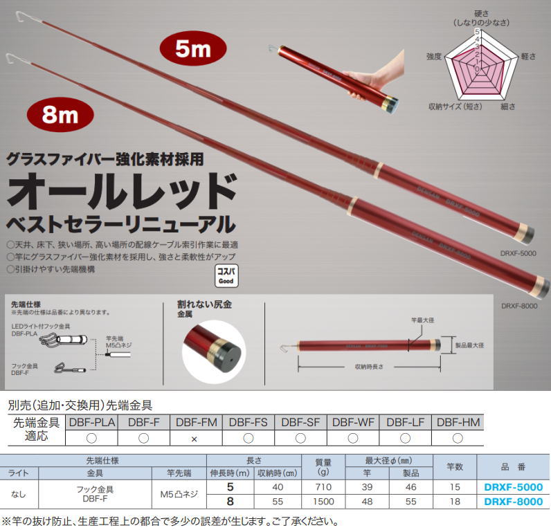☆比較的綺麗☆ DENSAN デンサン レッドフィッシャー DRXF-5000132001 DENSAN（デンサン） レッドフィッシャー 5m DRXF-5000 ジェフコム : 創