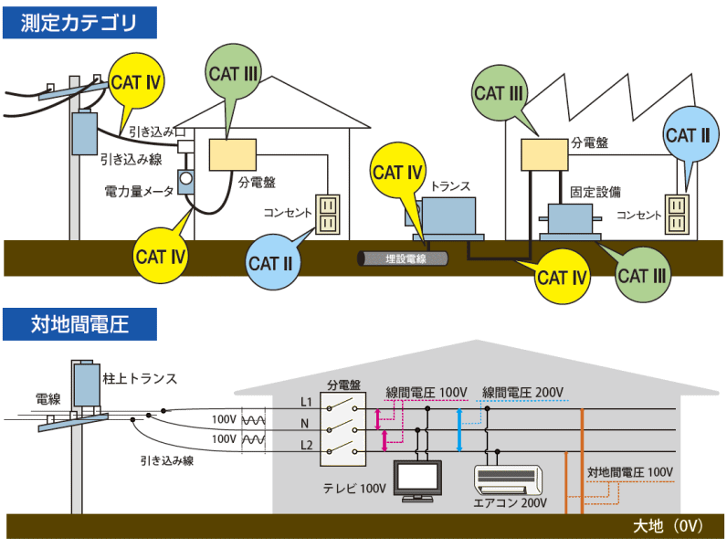 DT4223 デジタルマルチメータ 日置電機 HIOKI : dt4223-hioki-u : 創工