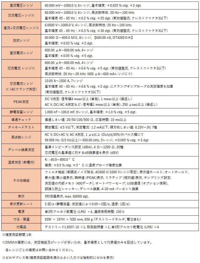 HIOKI DT4281 デジタルマルチメータ 日置電機 : 創工館 - 通販 - Yahoo!ショッピング