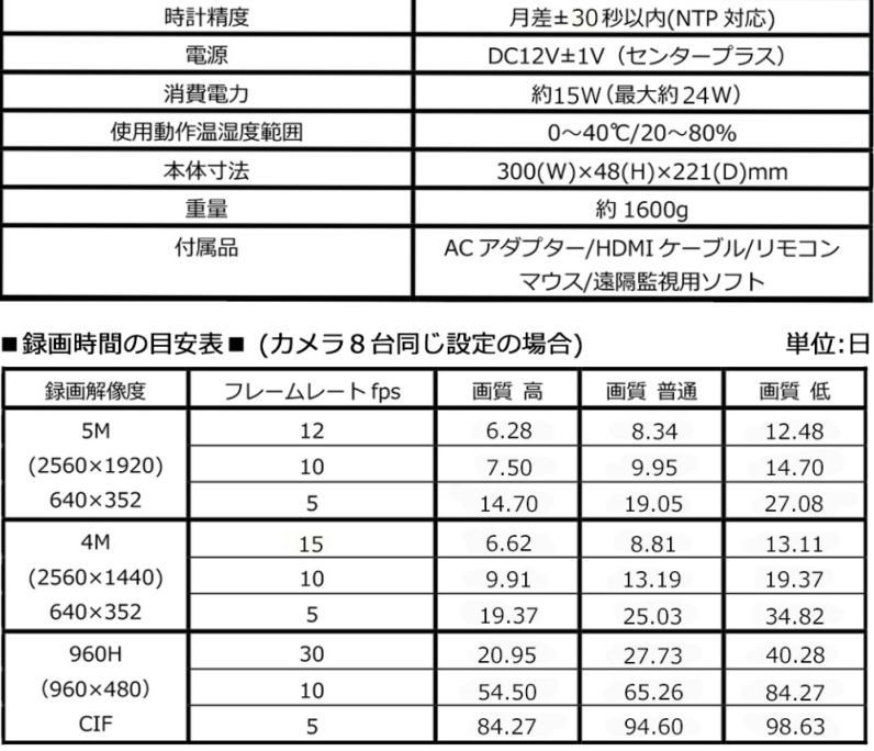 8MP対応 H.265ハイブリッド8チャンネルハードディスクレコーダー